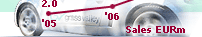 Hannu Pro - Baltic broadcast market leader