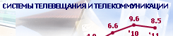 Broadcast and telecommunication systems