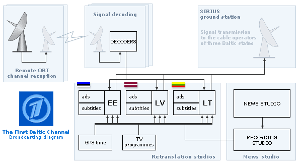 PBK rebroadcast diagram