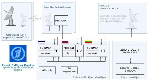 PBK apraides sh�ma