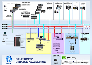 Baltijos TV news and PGM studio diagram