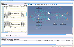 Latvian DVB-T/IPTV head-end - XMS topology map