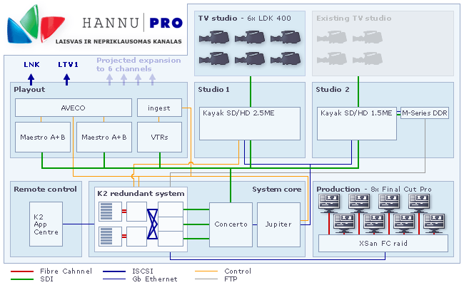 wTVision - Gráficos em Tempo Real e Automação de Playout