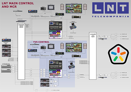 LNT playout automation project