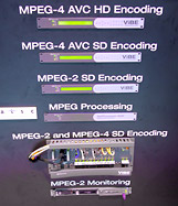 NAB 2007 - encoders