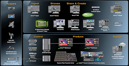 Grass Valley NAB 2011 news