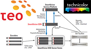 TEO Yesterday TV VOD system (Gala IPTV - Mano TV Irasai) 