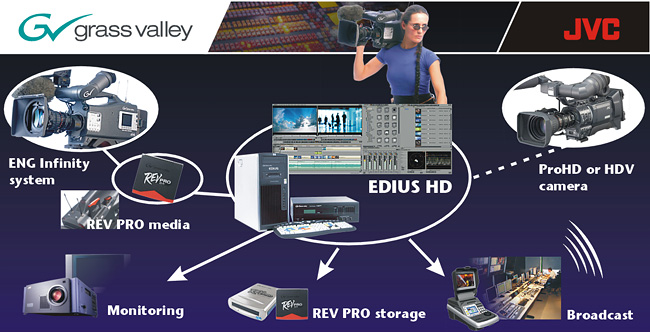HD production workflow seminar